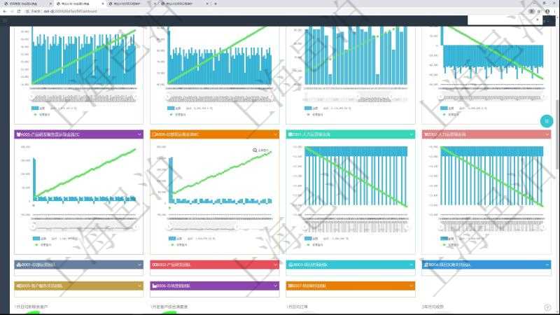 項目管理軟件商業(yè)計劃管理總經(jīng)理儀表盤商業(yè)計劃現(xiàn)金流量表則動態(tài)顯示公司運營中不同投資項目商業(yè)計劃現(xiàn)金流入流出及累計盈虧統(tǒng)計表。