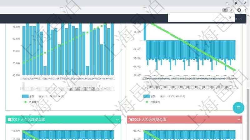 項目管理軟件商業(yè)計劃管理總經(jīng)理儀表盤商業(yè)計劃現(xiàn)金流量表則動態(tài)顯示公司運營中不同投資項目商業(yè)計劃現(xiàn)金流入流出及累計盈虧統(tǒng)計表。