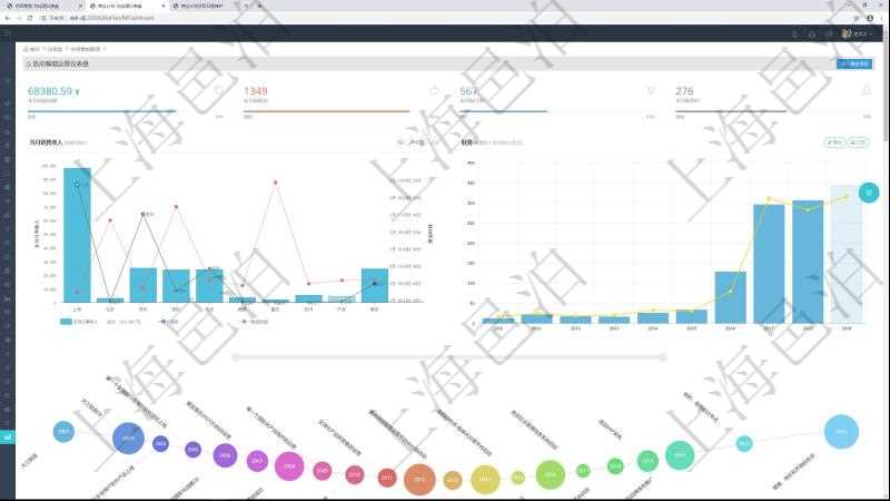 項(xiàng)目管理軟件商業(yè)計(jì)劃管理總經(jīng)理儀表盤可以查看本月利潤(rùn)總額完成進(jìn)度、新客戶聯(lián)系更新、新訂單增長(zhǎng)、新用戶增加。當(dāng)月銷售收入圖包括不同城市訂單收入，財(cái)務(wù)報(bào)表包括年度收入支出統(tǒng)計(jì)。商業(yè)計(jì)劃時(shí)間線可以動(dòng)態(tài)顯示公司發(fā)展歷史上的關(guān)鍵事件。