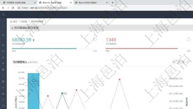 項(xiàng)目管理軟件商業(yè)計(jì)劃管理總經(jīng)理儀表盤(pán)可以查看本月利潤(rùn)總額完成進(jìn)度、新客戶聯(lián)系更新、新訂單增長(zhǎng)、新用戶增加。當(dāng)月銷(xiāo)售收入圖包括不同城市訂單收入，財(cái)務(wù)報(bào)表包括年度收入支出統(tǒng)計(jì)。商業(yè)計(jì)劃時(shí)間線可以動(dòng)態(tài)顯示公司發(fā)展歷史上的關(guān)鍵事件。