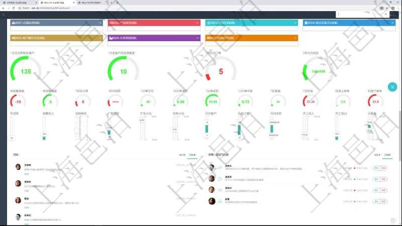 項目管理軟件商業(yè)計劃管理總經(jīng)理儀表盤可以查看1個月日均新聯(lián)系客戶、1個月老客戶綜合滿意度、1個月日均訂單、3年月均收款、年度銷售偏差、年度財務(wù)偏差、7天日均訂單、1年月均收入、最近100單交付率、最近1000單退款率、最近100單收款率、7天客戶響應(yīng)小時、7天機房利用率、機房超負荷運轉(zhuǎn)率、機房閑置率。同時可以調(diào)控多種參數(shù)指標：利潤率、銷售投入、促銷等級、廣告投資、擴張計劃、財務(wù)計劃、日均客戶、日均訂單、月均收款、員工收入、員工培訓、云服務(wù)。