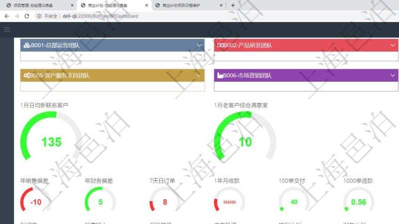 項(xiàng)目管理軟件商業(yè)計(jì)劃管理總經(jīng)理儀表盤可以查看1個(gè)月日均新聯(lián)系客戶、1個(gè)月老客戶綜合滿意度、1個(gè)月日均訂單、3年月均收款、年度銷售偏差、年度財(cái)務(wù)偏差、7天日均訂單、1年月均收入、最近100單交付率、最近1000單退款率、最近100單收款率、7天客戶響應(yīng)小時(shí)、7天機(jī)房利用率、機(jī)房超負(fù)荷運(yùn)轉(zhuǎn)率、機(jī)房閑置率。同時(shí)可以調(diào)控多種參數(shù)指標(biāo)：利潤率、銷售投入、促銷等級(jí)、廣告投資、擴(kuò)張計(jì)劃、財(cái)務(wù)計(jì)劃、日均客戶、日均訂單、月均收款、員工收入、員工培訓(xùn)、云服務(wù)。