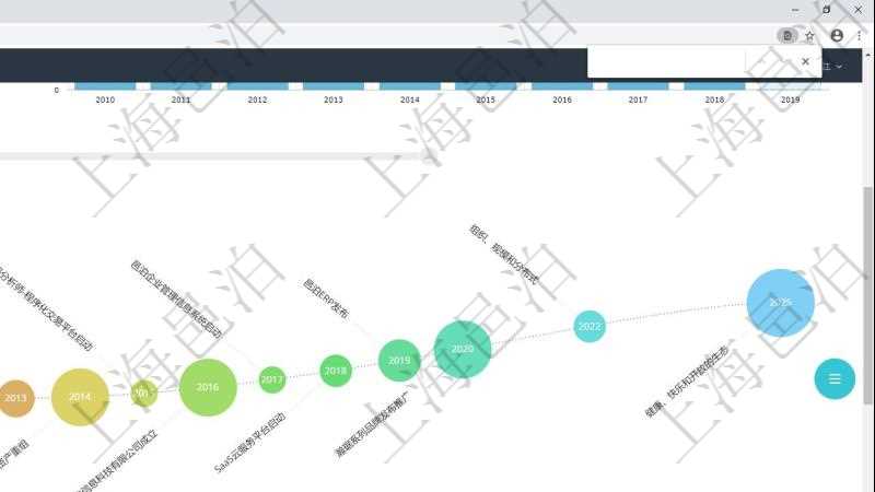 項目管理軟件商業(yè)計劃管理總經(jīng)理儀表盤商業(yè)計劃時間線可以動態(tài)顯示公司發(fā)展歷史上的關(guān)鍵事件。現(xiàn)金流量表則動態(tài)顯示公司運營中不同投資項目商業(yè)計劃現(xiàn)金流入流出及累計盈虧統(tǒng)計表。