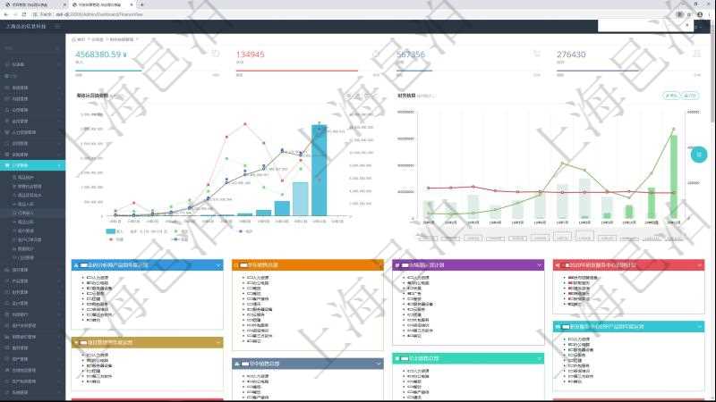 項目管理軟件財務(wù)核算管理總經(jīng)理儀表盤可以查看預算項目進度表，包括每個預算項目不同預算子項目進度條。