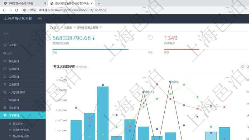 項目管理軟件證券投資基金管理總經(jīng)理儀表盤統(tǒng)計顯示本月管理資金規(guī)模、新增客戶、客戶留存率、投資增值。整體運營摘要圖按照水平時間軸按月顯示資金規(guī)模、資金流入、資金流出、投資盈虧、基金個數(shù)。基金凈值摘要圖按照水平時間軸顯示月度投資基金凈值變化。