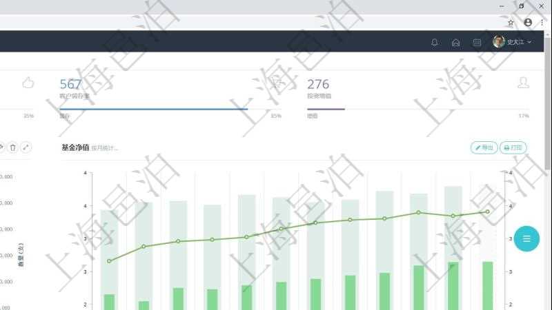 項(xiàng)目管理軟件證券投資基金管理總經(jīng)理儀表盤(pán)統(tǒng)計(jì)顯示本月管理資金規(guī)模、新增客戶、客戶留存率、投資增值。整體運(yùn)營(yíng)摘要圖按照水平時(shí)間軸按月顯示資金規(guī)模、資金流入、資金流出、投資盈虧、基金個(gè)數(shù)?；饍糁嫡獔D按照水平時(shí)間軸顯示月度投資基金凈值變化。