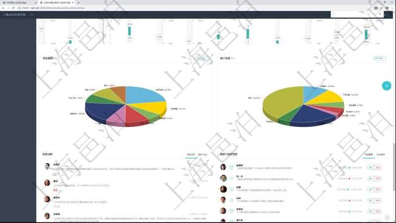 項目管理軟件證券投資基金管理總經(jīng)理儀表盤可以查看業(yè)務(wù)溝通，比如投資點評、客戶資金，同時也可以查看風(fēng)險與資金管理，比如風(fēng)險管理和資金管理?？梢允褂蔑瀳D查看資金規(guī)模和客戶來源。