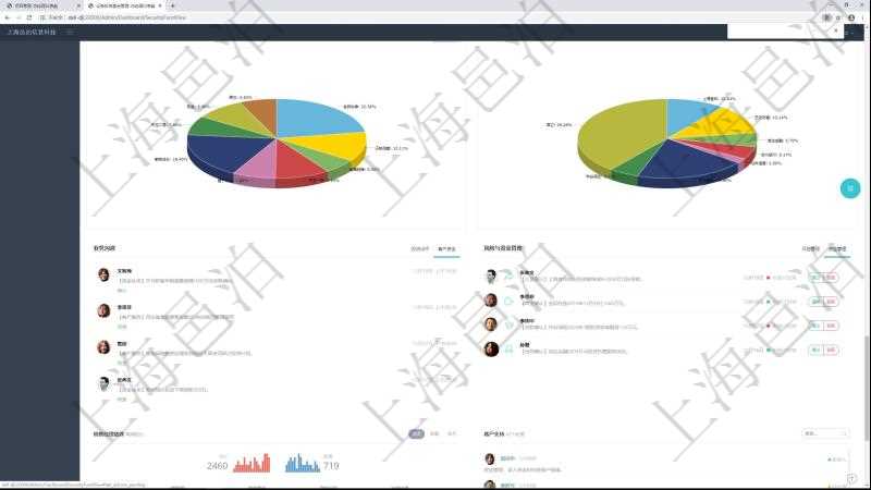 項(xiàng)目管理軟件證券投資基金管理總經(jīng)理儀表盤可以查看業(yè)務(wù)溝通，比如投資點(diǎn)評(píng)、客戶資金，同時(shí)也可以查看風(fēng)險(xiǎn)與資金管理，比如風(fēng)險(xiǎn)管理和資金管理?？梢允褂蔑瀳D查看資金規(guī)模和客戶來源。