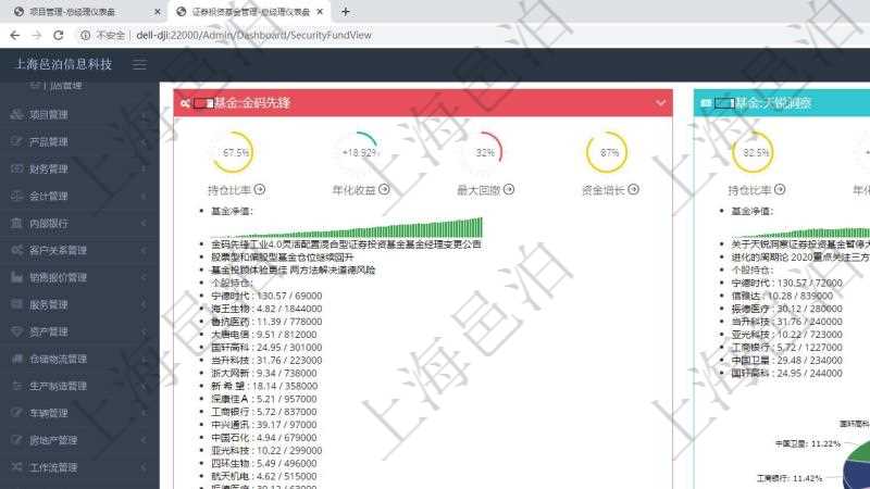 項(xiàng)目管理軟件證券投資基金管理總經(jīng)理儀表盤(pán)可以查看基金進(jìn)度表，包括每個(gè)基金持倉(cāng)比率、年化收益、最大回撤、資金增長(zhǎng)、基金運(yùn)營(yíng)摘要、新聞、凈值、個(gè)股持倉(cāng)及股價(jià)、個(gè)股持倉(cāng)比重餅圖。
