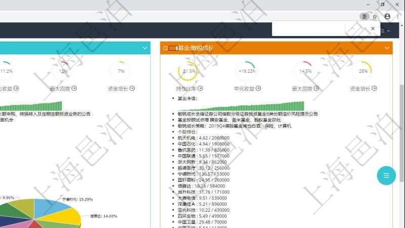 項目管理軟件證券投資基金管理總經(jīng)理儀表盤可以查看基金進度表，包括每個基金持倉比率、年化收益、最大回撤、資金增長、基金運營摘要、新聞、凈值、個股持倉及股價、個股持倉比重餅圖。
