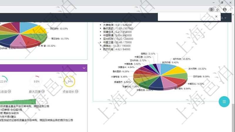 項(xiàng)目管理軟件證券投資基金管理總經(jīng)理儀表盤可以查看基金進(jìn)度表，包括每個(gè)基金持倉(cāng)比率、年化收益、最大回撤、資金增長(zhǎng)、基金運(yùn)營(yíng)摘要、新聞、凈值、個(gè)股持倉(cāng)及股價(jià)、個(gè)股持倉(cāng)比重餅圖。