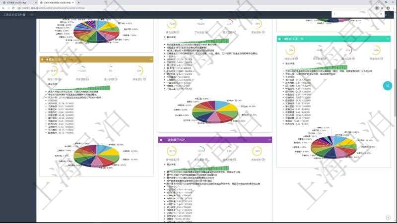 項(xiàng)目管理軟件證券投資基金管理總經(jīng)理儀表盤可以查看基金進(jìn)度表，包括每個(gè)基金持倉比率、年化收益、最大回撤、資金增長(zhǎng)、基金運(yùn)營(yíng)摘要、新聞、凈值、個(gè)股持倉及股價(jià)、個(gè)股持倉比重餅圖。