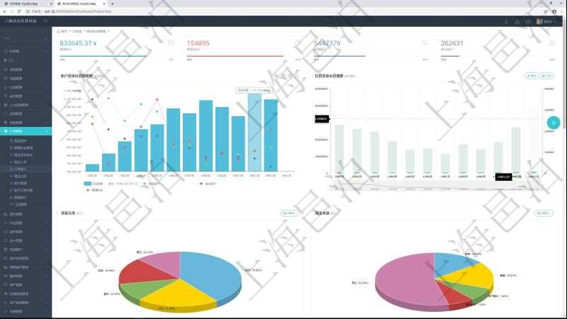 項(xiàng)目管理軟件期貨投資管理總經(jīng)理儀表盤(pán)統(tǒng)計(jì)顯示本月管理收入、管理支出、投資盈虧、組合盈虧。賬戶資金運(yùn)營(yíng)摘要圖按照水平時(shí)間軸按月顯示資金規(guī)模、投資盈虧、組合盈虧、管理收益。托管資金運(yùn)營(yíng)摘要圖按照水平時(shí)間軸顯示月度資金規(guī)模、投資盈虧、組合盈虧、管理收益。