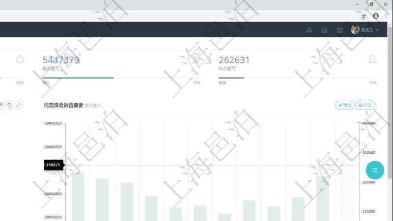 項(xiàng)目管理軟件期貨投資管理總經(jīng)理儀表盤統(tǒng)計(jì)顯示本月管理收入、管理支出、投資盈虧、組合盈虧。賬戶資金運(yùn)營(yíng)摘要圖按照水平時(shí)間軸按月顯示資金規(guī)模、投資盈虧、組合盈虧、管理收益。托管資金運(yùn)營(yíng)摘要圖按照水平時(shí)間軸顯示月度資金規(guī)模、投資盈虧、組合盈虧、管理收益。