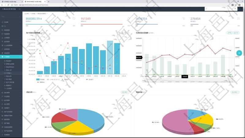 項目管理軟件期貨投資管理總經理儀表盤統(tǒng)計顯示本月管理收入、管理支出、投資盈虧、組合盈虧。賬戶資金運營摘要圖按照水平時間軸按月顯示資金規(guī)模、投資盈虧、組合盈虧、管理收益。托管資金運營摘要圖按照水平時間軸顯示月度資金規(guī)模、投資盈虧、組合盈虧、管理收益。資金分類餅圖顯示投機、對沖、套利、現(xiàn)金、其它分布。資金來源餅圖顯示自有、募集、賬戶委托、顧問咨詢、其它分布。