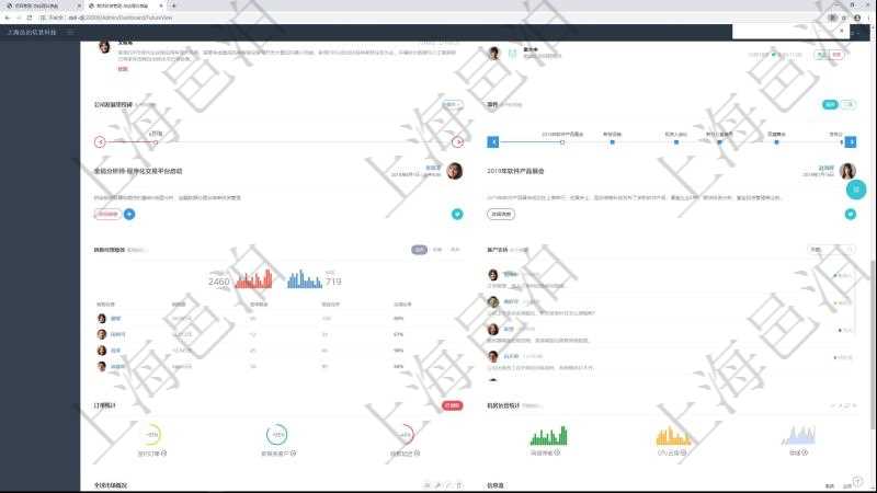 項(xiàng)目管理軟件期貨投資管理總經(jīng)理儀表盤可以查看銷售經(jīng)理業(yè)績(jī)、客戶支持情況、訂單簽約統(tǒng)計(jì)、機(jī)房運(yùn)營(yíng)統(tǒng)計(jì)等。