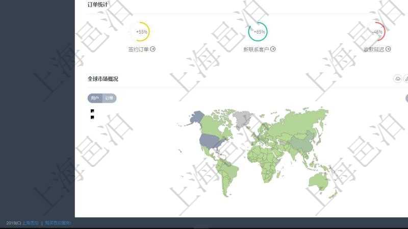 項(xiàng)目管理軟件期貨投資管理總經(jīng)理儀表盤可以查看銷售經(jīng)理業(yè)績、客戶支持情況、訂單簽約統(tǒng)計(jì)、機(jī)房運(yùn)營統(tǒng)計(jì)、全球市場用戶與簽約訂單統(tǒng)計(jì)、信息流等。