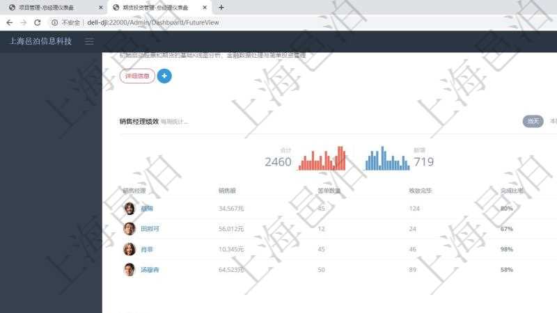 項目管理軟件期貨投資管理總經(jīng)理儀表盤可以查看銷售經(jīng)理業(yè)績、客戶支持情況、訂單簽約統(tǒng)計、機房運營統(tǒng)計、全球市場用戶與簽約訂單統(tǒng)計、信息流等。
