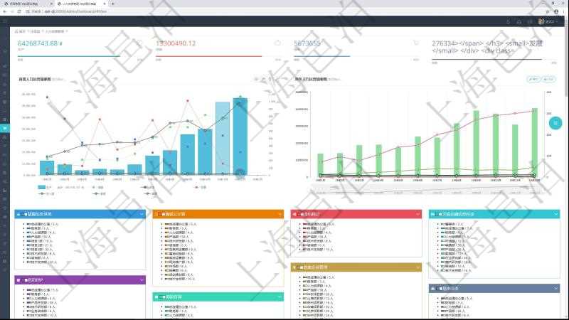 項(xiàng)目管理軟件人力資源管理總經(jīng)理儀表盤統(tǒng)計(jì)顯示本月生產(chǎn)、創(chuàng)值、成本、發(fā)展。直接人力運(yùn)營(yíng)摘要圖按照水平時(shí)間軸按月顯示生產(chǎn)、創(chuàng)值、成本、發(fā)展、總?cè)藬?shù)、新進(jìn)、離職。外包人力運(yùn)營(yíng)摘要圖按照水平時(shí)間軸顯示月度生產(chǎn)、創(chuàng)值、成本、發(fā)展、總?cè)藬?shù)、新增、減少。