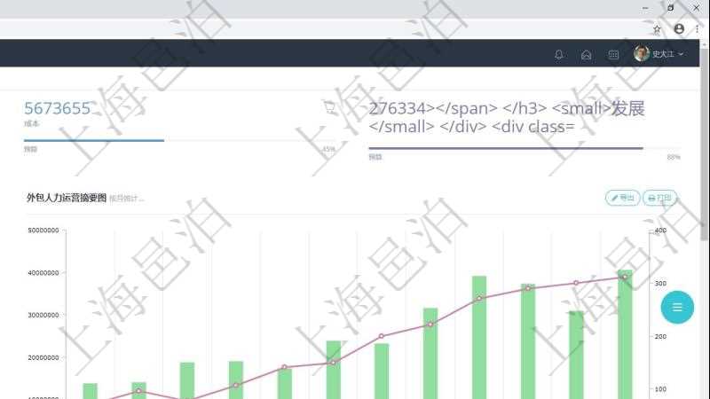 項(xiàng)目管理軟件人力資源管理總經(jīng)理儀表盤統(tǒng)計(jì)顯示本月生產(chǎn)、創(chuàng)值、成本、發(fā)展。直接人力運(yùn)營摘要圖按照水平時(shí)間軸按月顯示生產(chǎn)、創(chuàng)值、成本、發(fā)展、總?cè)藬?shù)、新進(jìn)、離職。外包人力運(yùn)營摘要圖按照水平時(shí)間軸顯示月度生產(chǎn)、創(chuàng)值、成本、發(fā)展、總?cè)藬?shù)、新增、減少。