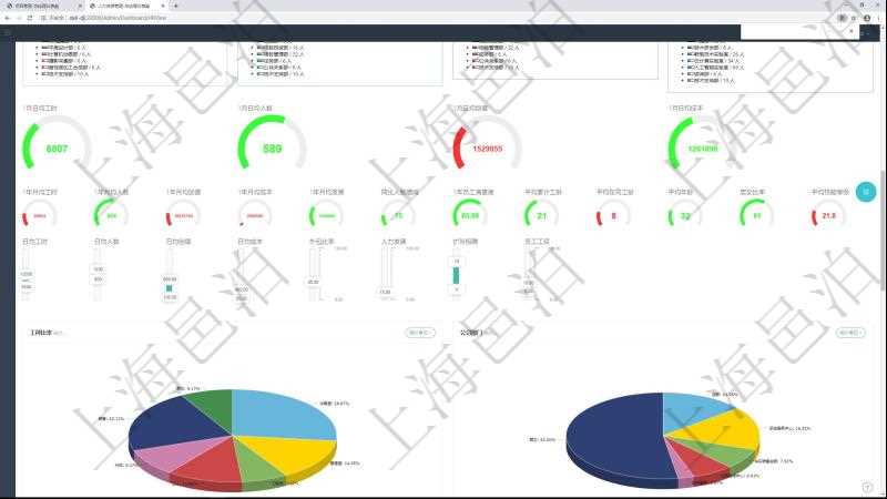 項(xiàng)目管理軟件項(xiàng)目管理總經(jīng)理儀表盤(pán)可以查看1個(gè)月日均工時(shí)、1個(gè)月日均人數(shù)、1個(gè)月日均創(chuàng)值、1個(gè)月日均成本、1年月均工時(shí)、1年月均人數(shù)、1年月均創(chuàng)值、1年月均成本、1年月均發(fā)展、同比人數(shù)增減、1年員工滿意度、平均累計(jì)工齡、平均在司工齡、平均年齡、男女比率、平均技能等級(jí)。同時(shí)可以調(diào)控多種參數(shù)指標(biāo)：日均工時(shí)、日均人數(shù)、日均創(chuàng)值、日均成本、外包比率、人力發(fā)展、擴(kuò)張招聘、員工工資。