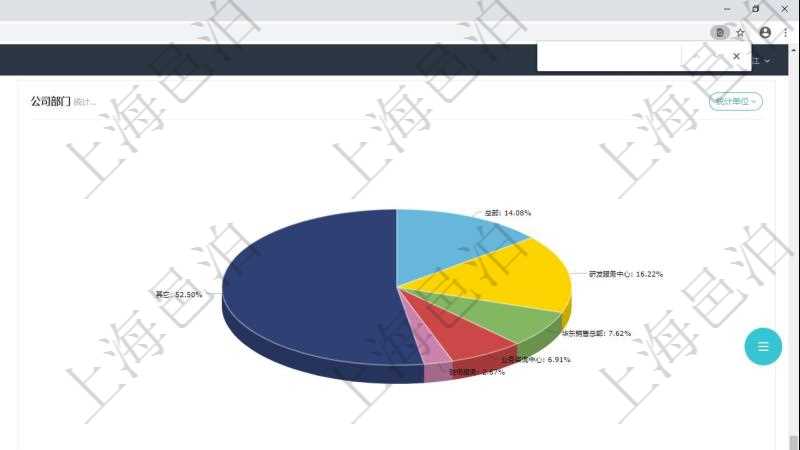 項(xiàng)目管理軟件人力資源管理總經(jīng)理儀表盤可以查看業(yè)務(wù)討論，比如業(yè)務(wù)溝通、資金流動，同時也可以查看預(yù)警與審批，比如預(yù)警和審批?？梢允褂蔑瀳D查看工種比率和公司部門。