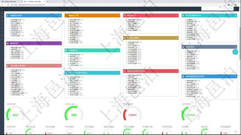 項(xiàng)目管理軟件人力資源管理總經(jīng)理儀表盤可以查看人力項(xiàng)目進(jìn)度表，包括每個(gè)公司不同部門部門年度目標(biāo)進(jìn)度、總?cè)藬?shù)。