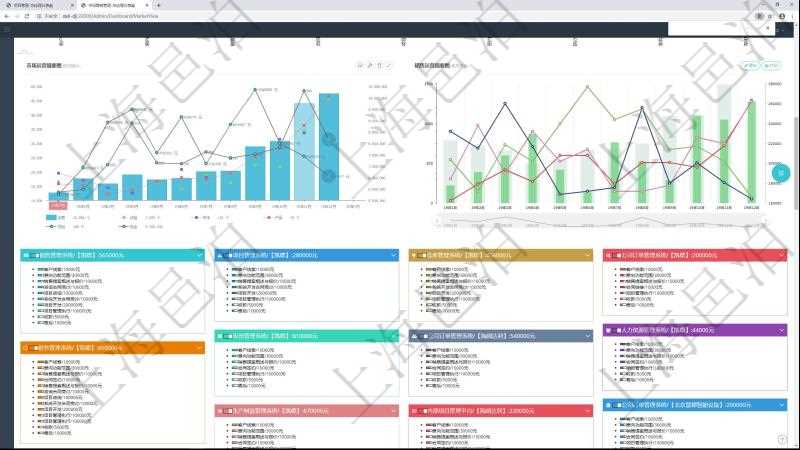 項(xiàng)目管理軟件市場營銷管理總經(jīng)理儀表盤市場運(yùn)營摘要圖水平時(shí)間軸按月顯示創(chuàng)意、試驗(yàn)、市場、產(chǎn)品、項(xiàng)目、現(xiàn)金。銷售運(yùn)營摘要圖水平時(shí)間軸按月顯示線索、意向、提案、合同、項(xiàng)目、收款。銷售跟進(jìn)表包括項(xiàng)目、客戶、金額完成的進(jìn)度信息。進(jìn)度可包括2級分解，比如：客戶線索、意向功能范圍、銷售提案概述與報(bào)價(jià)、合同鏈接、項(xiàng)目管理執(zhí)行、收款、售后。