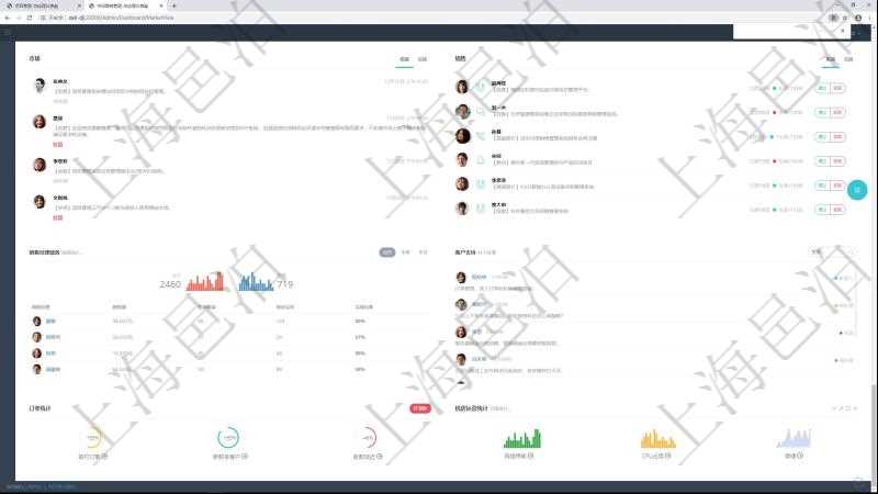 項目管理軟件市場營銷管理總經(jīng)理儀表盤市場管理包括：創(chuàng)意、試驗、市場、產(chǎn)品4類前端活動與項目、收款、售后3類后端活動。銷售管理包括線索、意向、提案報價、合同4類前端活動與項目范圍、簽約、執(zhí)行、收款、常規(guī)售后5類后端活動。