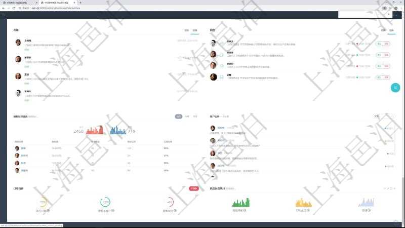 項(xiàng)目管理軟件市場(chǎng)營(yíng)銷管理總經(jīng)理儀表盤市場(chǎng)管理包括：創(chuàng)意、試驗(yàn)、市場(chǎng)、產(chǎn)品4類前端活動(dòng)與項(xiàng)目、收款、售后3類后端活動(dòng)。銷售管理包括線索、意向、提案報(bào)價(jià)、合同4類前端活動(dòng)與項(xiàng)目范圍、簽約、執(zhí)行、收款、常規(guī)售后5類后端活動(dòng)。市場(chǎng)營(yíng)銷管理總經(jīng)理儀表盤還包括銷售經(jīng)理業(yè)績(jī)統(tǒng)計(jì)、客戶支持統(tǒng)計(jì)、訂單統(tǒng)計(jì)及機(jī)房運(yùn)營(yíng)統(tǒng)計(jì)。