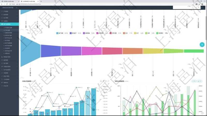 項目管理軟件市場營銷管理總經(jīng)理儀表盤銷售漏斗圖包括：(1).客戶線索;(2).意向客戶;(3).銷售提案;(4).合同初稿;(5).項目范圍;(6).簽約;(7).執(zhí)行;(8).收款;(9).常規(guī)售后。市場運(yùn)營摘要圖水平時間軸按月顯示創(chuàng)意、試驗、市場、產(chǎn)品、項目、現(xiàn)金。銷售運(yùn)營摘要圖水平時間軸按月顯示線索、意向、提案、合同、項目、收款。