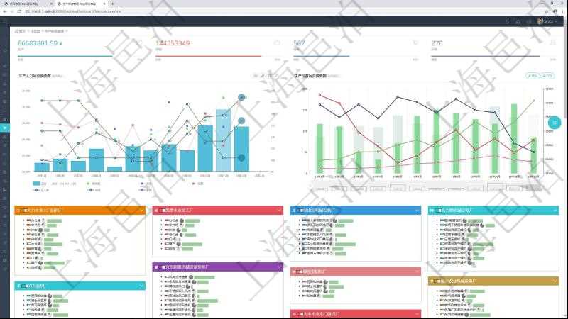 項目管理軟件生產制造管理總經理儀表盤統(tǒng)計顯示本月生產、創(chuàng)值、成本、運維。生產人力運營摘要圖按照水平時間軸按月顯示工時、用工率、成本、發(fā)展、總人數(shù)、新進、離職。生產設備運營摘要圖按照水平時間軸顯示月度利用率、耗電量、設備數(shù)、運維、故障率、成本。