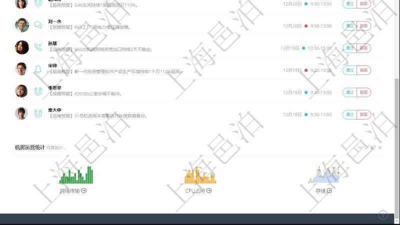 項目管理軟件生產(chǎn)制造管理總經(jīng)理儀表盤可以查看業(yè)務(wù)討論，比如業(yè)務(wù)溝通、收付合同，同時也可以查看預(yù)警與審批，比如預(yù)警和審批?？梢允褂蔑瀳D查看產(chǎn)量和收入分布。
