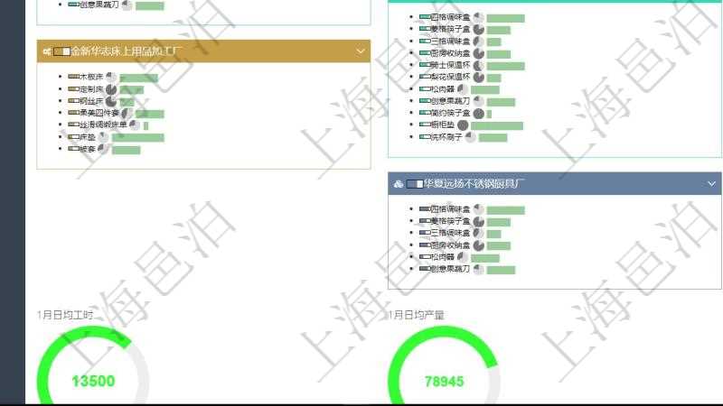 項目管理軟件生產制造管理總經理儀表盤可以查看生產項目進度表，包括每個工廠不同產品生產目標進度、產能利用率（百分比）、訂單堆積條。