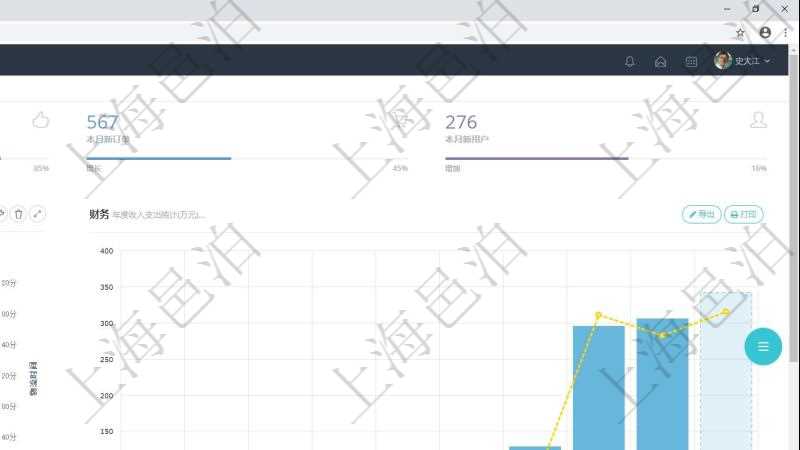 項目管理軟件訂單管理總經(jīng)理儀表盤可以查看本月利潤總額、本月新聯(lián)系、本月新訂單、本月新用戶。通過折線圖和柱狀圖展現(xiàn)過去一年不同城市的訂單收入、與物流時間，同時通過柱狀圖和連線圖展示過去10年的財務(wù)統(tǒng)計。
