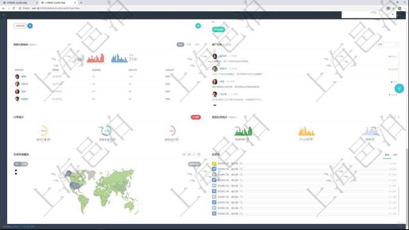 項目管理軟件訂單管理總經(jīng)理儀表盤可以按照地圖查看不同地區(qū)的用戶與銷售訂單信息，信息流提供給用戶與他相關的各種信息集成推送。