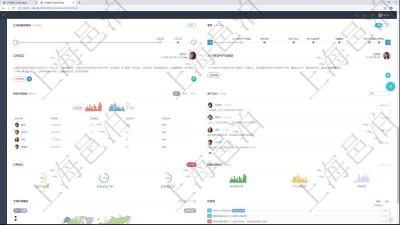 項目管理軟件訂單管理總經(jīng)理儀表盤可以查看公司發(fā)展里程碑與公司關(guān)鍵事件時間線。銷售經(jīng)理統(tǒng)計表列出了不同銷售經(jīng)理訂單銷售的業(yè)績?？蛻糁С置骷毩谐隽丝头砜蛻舴?wù)的明細信息。訂單統(tǒng)計與機房運營統(tǒng)計分別對系統(tǒng)業(yè)務(wù)運營情況和技術(shù)運營情況進行了整體統(tǒng)計。