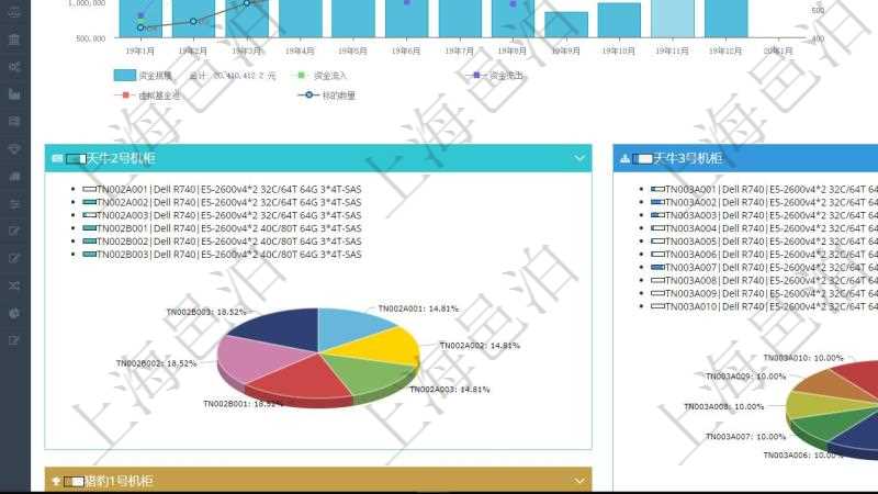 項(xiàng)目管理軟件投資組合管理總經(jīng)理儀表盤統(tǒng)計(jì)顯示本月管理資金規(guī)模、新增標(biāo)的、客戶留存率、投資增值。整體運(yùn)營摘要圖按照水平時(shí)間軸按月顯示資金規(guī)模、資金流入、資金流出、虛擬基金池、標(biāo)的數(shù)量。組合凈值摘要圖按照水平時(shí)間軸顯示月度投資組合凈值變化。