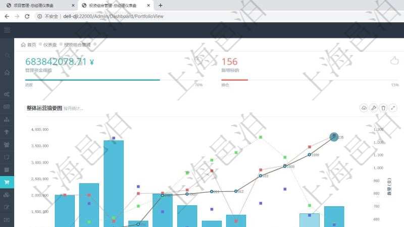 項(xiàng)目管理軟件投資組合管理總經(jīng)理儀表盤(pán)統(tǒng)計(jì)顯示本月管理資金規(guī)模、新增標(biāo)的、客戶(hù)留存率、投資增值。整體運(yùn)營(yíng)摘要圖按照水平時(shí)間軸按月顯示資金規(guī)模、資金流入、資金流出、虛擬基金池、標(biāo)的數(shù)量。組合凈值摘要圖按照水平時(shí)間軸顯示月度投資組合凈值變化。