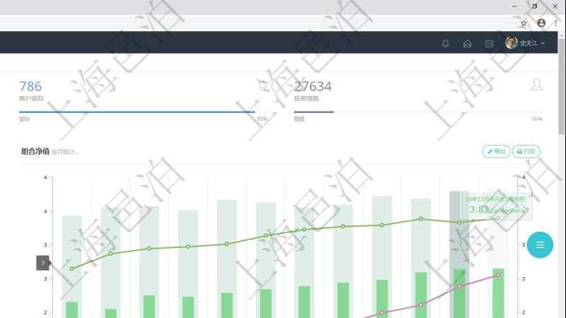 項目管理軟件投資組合管理總經(jīng)理儀表盤統(tǒng)計顯示本月管理資金規(guī)模、新增標的、客戶留存率、投資增值。整體運營摘要圖按照水平時間軸按月顯示資金規(guī)模、資金流入、資金流出、虛擬基金池、標的數(shù)量。組合凈值摘要圖按照水平時間軸顯示月度投資組合凈值變化。