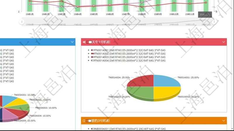 項目管理軟件投資組合管理總經(jīng)理儀表盤統(tǒng)計顯示本月管理資金規(guī)模、新增標(biāo)的、客戶留存率、投資增值。整體運營摘要圖按照水平時間軸按月顯示資金規(guī)模、資金流入、資金流出、虛擬基金池、標(biāo)的數(shù)量。組合凈值摘要圖按照水平時間軸顯示月度投資組合凈值變化。