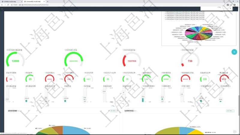 項目管理軟件固定資產(chǎn)管理總經(jīng)理儀表盤可以查看1個月日均虛擬基金數(shù)量、1個月日均虛擬資金、1個月日均實盤資金、1個月日均標的數(shù)量、資金平均期限、年收益率、1個月日均電力、1個月日均算核、1個月日均內(nèi)存、1個月日均CPU比率、1個月日均內(nèi)存比率、1年新增客戶、1年新增資金、1年新增虛擬資金、實盤虛擬比率、算法復(fù)雜度。同時可以調(diào)控多種參數(shù)指標：虛擬基金數(shù)量、虛擬基金規(guī)模、實盤虛擬比率、實盤資金、標的數(shù)量、實盤收益率、實盤風(fēng)險度、1個月實盤規(guī)模增長、1個月算核增長、1個月電力增長、1個月管理費收入、1個月咨詢費收入。