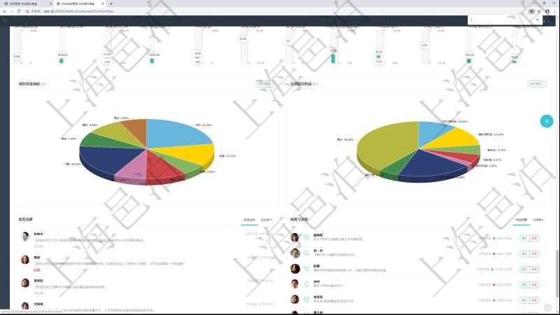 項(xiàng)目管理軟件投資組合管理總經(jīng)理儀表盤可以查看業(yè)務(wù)溝通，比如投資業(yè)務(wù)、資金客戶，同時(shí)也可以查看風(fēng)險(xiǎn)與決策，比如風(fēng)險(xiǎn)預(yù)警和決策確認(rèn)?？梢允褂蔑瀳D查看虛擬資金規(guī)模和投資組合收益。