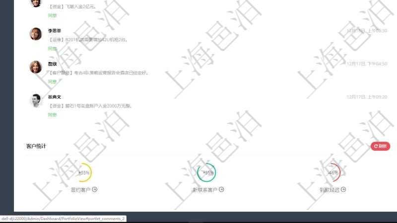 項(xiàng)目管理軟件投資組合管理總經(jīng)理儀表盤可以查看業(yè)務(wù)溝通，比如投資業(yè)務(wù)、資金客戶，同時(shí)也可以查看風(fēng)險(xiǎn)與決策，比如風(fēng)險(xiǎn)預(yù)警和決策確認(rèn)?？梢允褂蔑瀳D查看虛擬資金規(guī)模和投資組合收益。