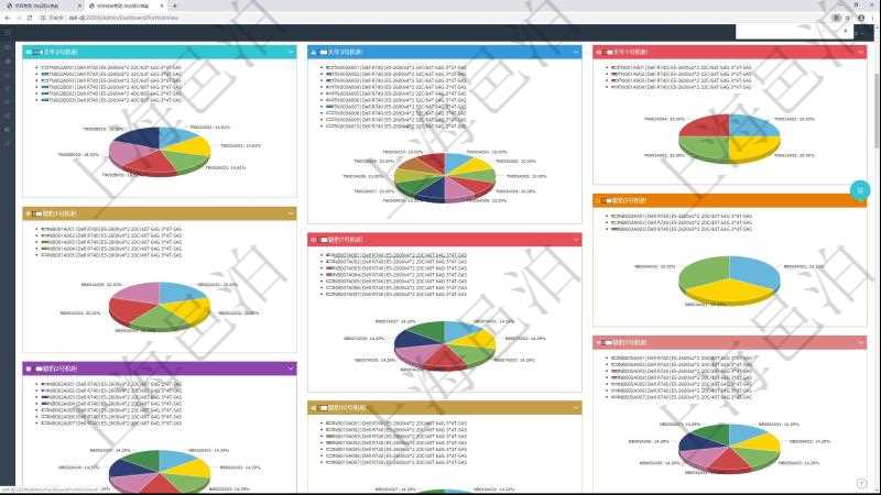 項(xiàng)目管理軟件投資組合管理總經(jīng)理儀表盤可以查看投資組合虛擬基金池進(jìn)度表，包括每個(gè)組合不同資產(chǎn)基金、實(shí)盤比率、機(jī)房機(jī)柜服務(wù)器實(shí)盤比率、算力比率餅圖。