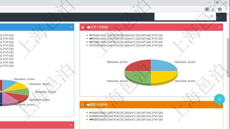 項目管理軟件投資組合管理總經理儀表盤可以查看投資組合虛擬基金池進度表，包括每個組合不同資產基金、實盤比率、機房機柜服務器實盤比率、算力比率餅圖。