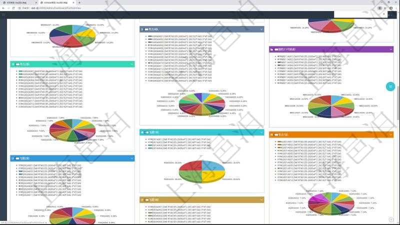 項目管理軟件投資組合管理總經(jīng)理儀表盤可以查看投資組合虛擬基金池進度表，包括每個組合不同資產(chǎn)基金、實盤比率、機房機柜服務器實盤比率、算力比率餅圖。
