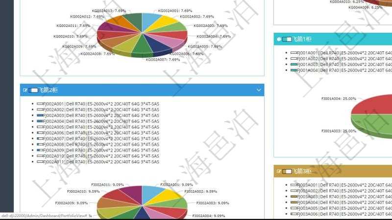 項目管理軟件投資組合管理總經(jīng)理儀表盤可以查看投資組合虛擬基金池進(jìn)度表，包括每個組合不同資產(chǎn)基金、實盤比率、機房機柜服務(wù)器實盤比率、算力比率餅圖。