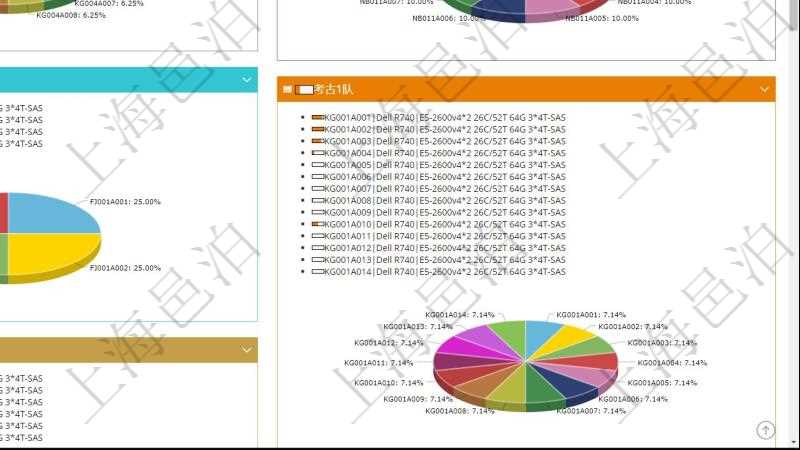 項(xiàng)目管理軟件投資組合管理總經(jīng)理儀表盤可以查看投資組合虛擬基金池進(jìn)度表，包括每個(gè)組合不同資產(chǎn)基金、實(shí)盤比率、機(jī)房機(jī)柜服務(wù)器實(shí)盤比率、算力比率餅圖。