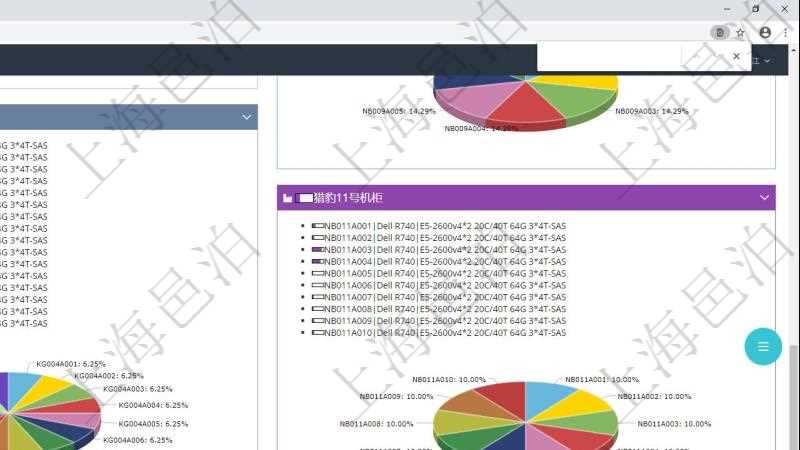項(xiàng)目管理軟件投資組合管理總經(jīng)理儀表盤可以查看投資組合虛擬基金池進(jìn)度表，包括每個(gè)組合不同資產(chǎn)基金、實(shí)盤比率、機(jī)房機(jī)柜服務(wù)器實(shí)盤比率、算力比率餅圖。